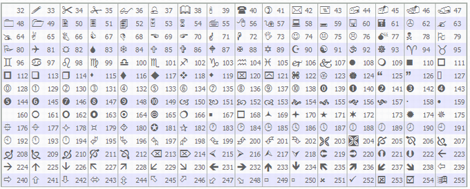 サインの種類 Wingdings