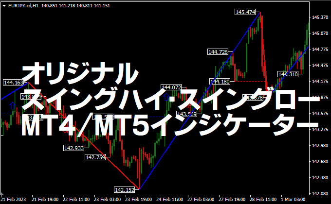 オリジナル スイングハイ・スイングローMT4/MT5インジケーター