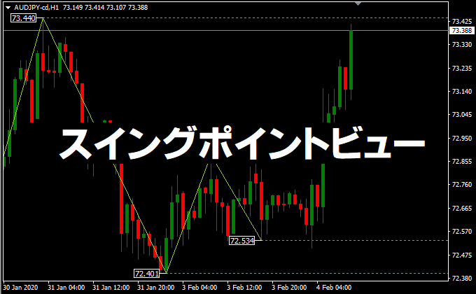 スイングポイントビューのMT4/MT5インジケーター