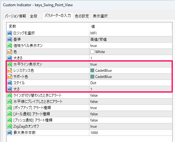 スイングポイントビューMT4インジケーターのパラメーター