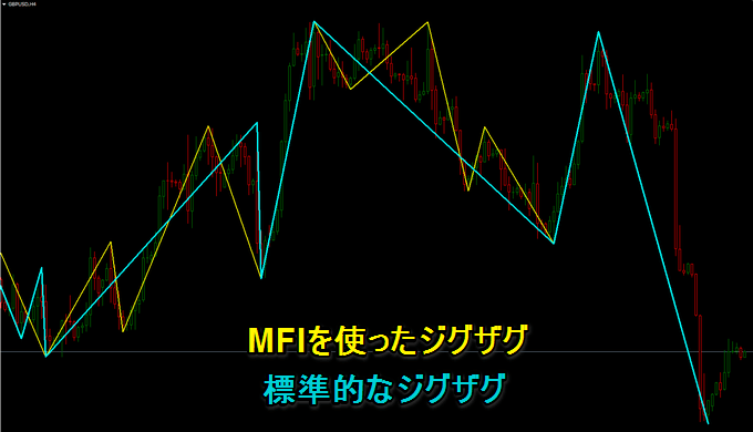 MFIを使ったジグザグと標準のジグザグの違い