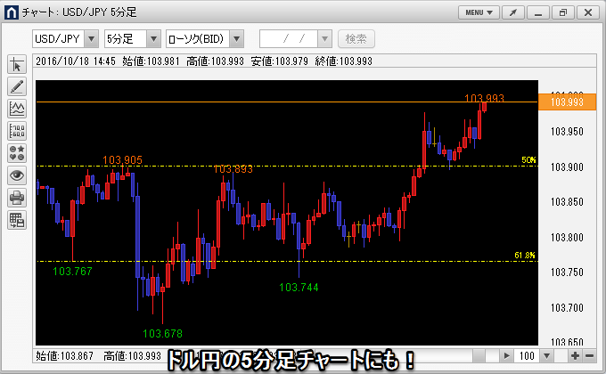 外為どっとコムのシンクロチャート2