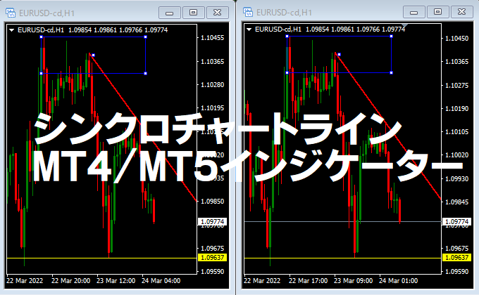 シンクロチャートラインインジケーター
