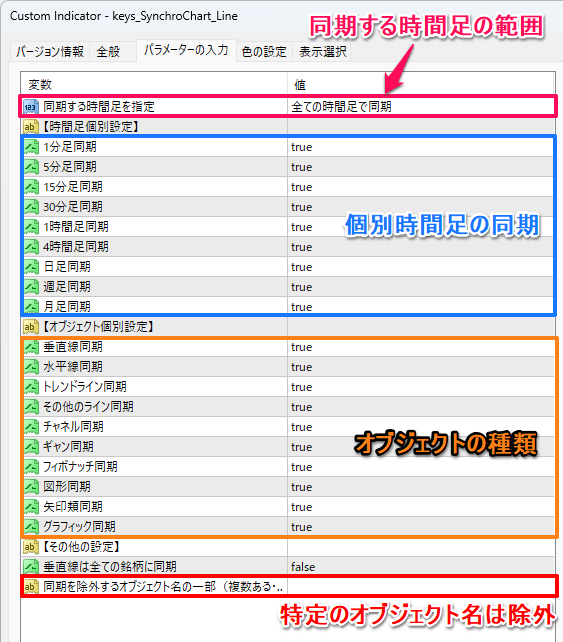 シンクロチャートラインのパラメーターの見方