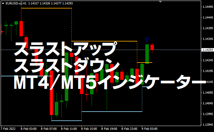 スラストアップとスラストダウンからレジスタンスとサポートを導き出し、ブレイクアウトを見るインジケーター