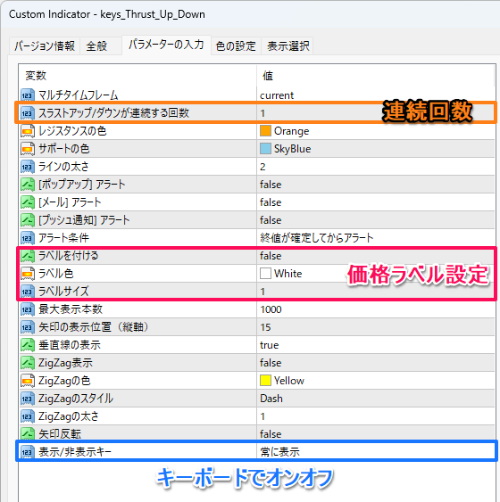 価格ラベルを付ける