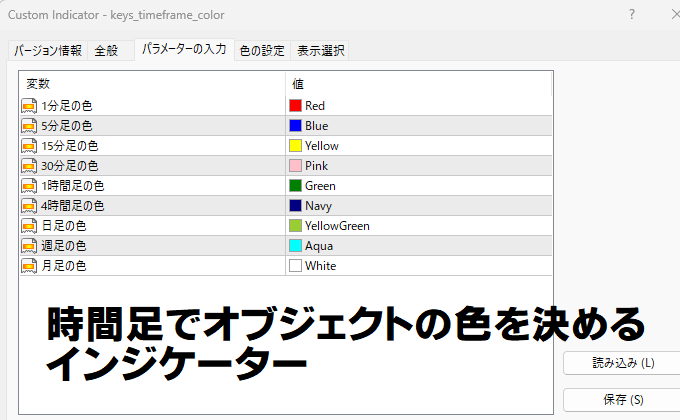 時間足でオブジェクトの色を決めるMT4/MT5インジケーター