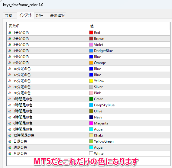 パラメター設定で色を決める