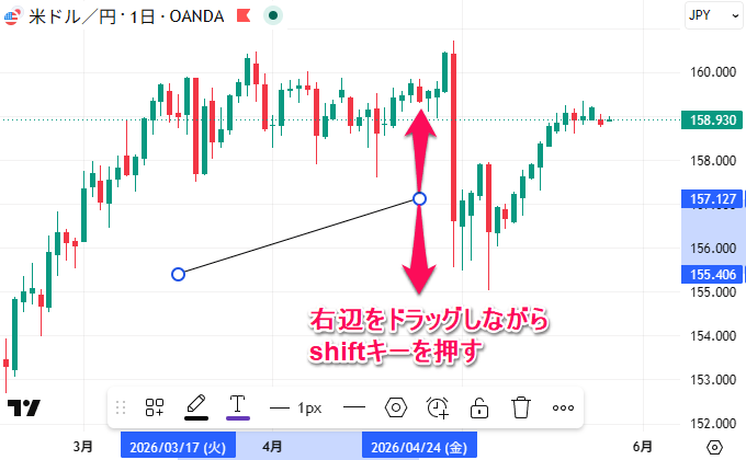 TradingViewではshiftキーでトレンドラインを水平と垂直、45度に