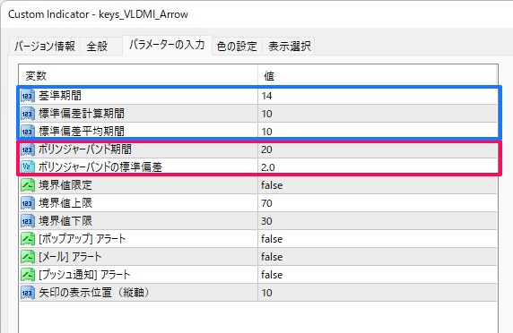 VLDMIとボリンジャーバンドのパラメーター設定