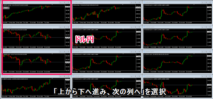 通貨ペアの並び順