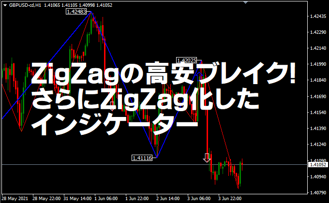 FXキーストンオリジナル！TradingViewインジケーター無料配布中！