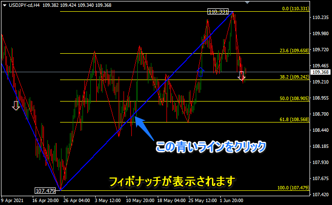 新ZigZagの表示と価格ラベル