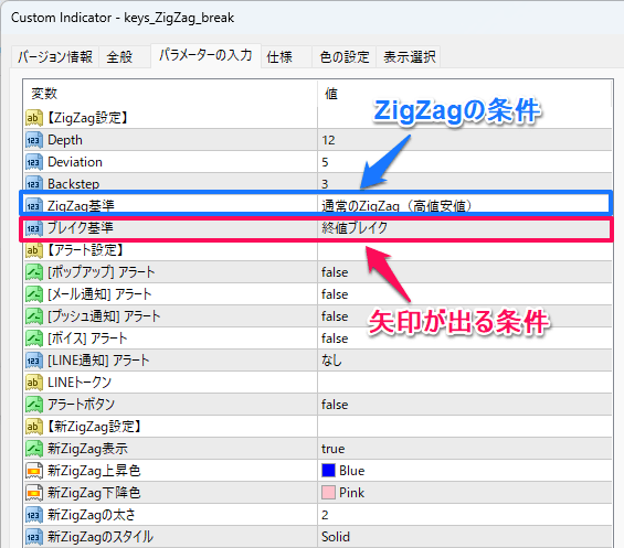 新ZigZagのパラメーター設定