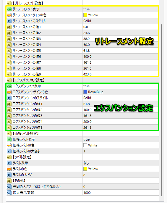 新ZigZagのパラメーター設定