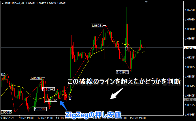 押し安値/戻り高値でトレンド判定