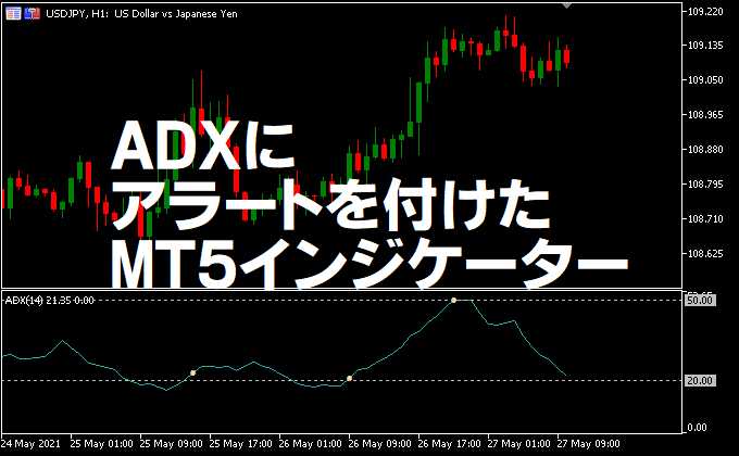 ADX MT5インジケーター