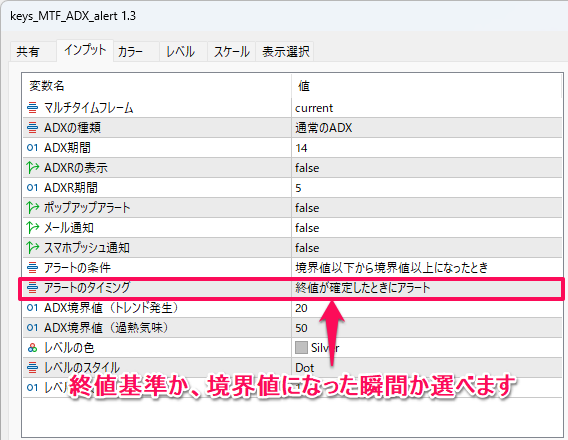 ADXにアラートを付けたMT5インジケーター