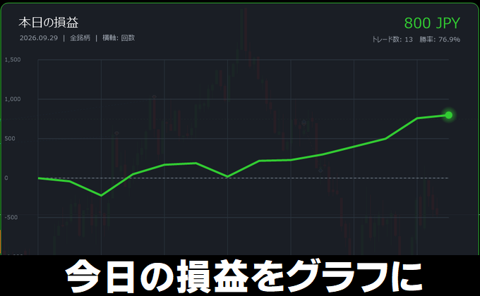 1日の損益推移をグラフで確認できるMT5インジケーター