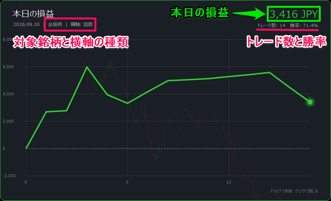 本日の損益、対象銘柄、横軸の種類、トレード数、勝率