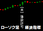 [keys_Economic_Chart.ex5]