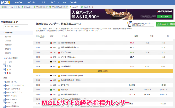 チャート上に経済指標