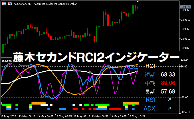 藤木セカンドRCI2インジケーター