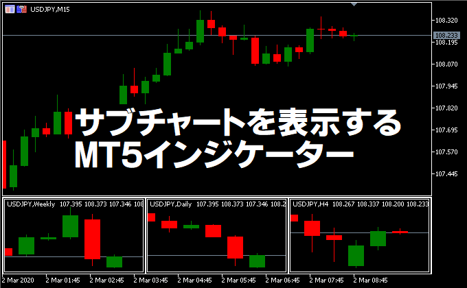 サブチャートを自由自在にカスタマイズできるMT5インジケーター