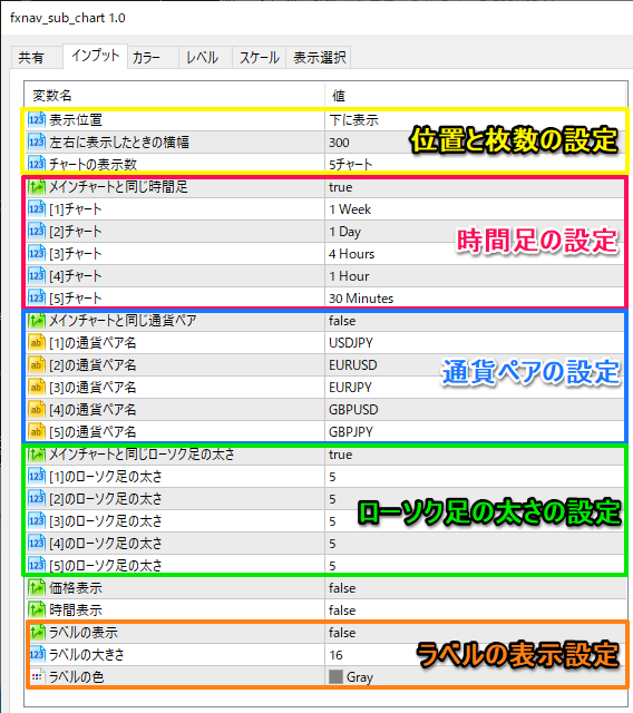 サブチャートを自由自在にカスタマイズできるMT5インジケーター