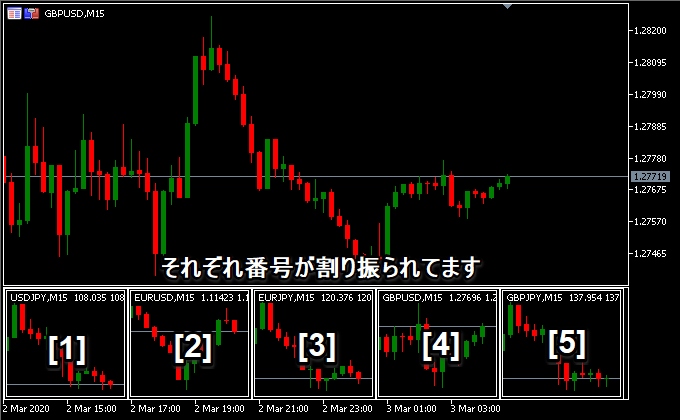 サブチャートを自由自在にカスタマイズできるMT5インジケーター