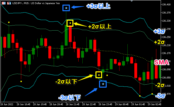 ボリンジャーバンドインジケーターの特徴