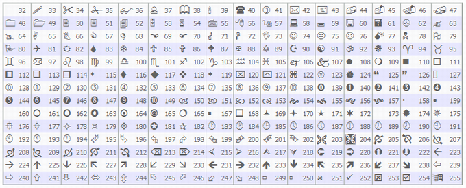 矢印の種類の設定