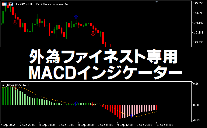 外為ファイネスト専用 MACDインジケーター