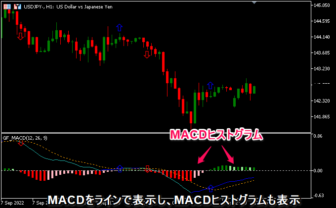 MACDヒストグラムを表示