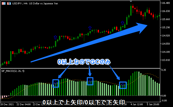 0以上で上矢印/0以下で下矢印