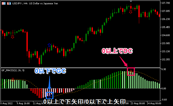 0以上で下矢印/0以下で上矢印