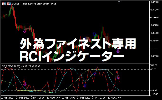 外為ファイネスト専用RCIインジケーター