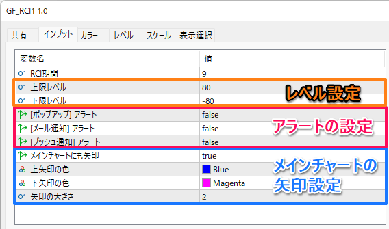 インプットの解説