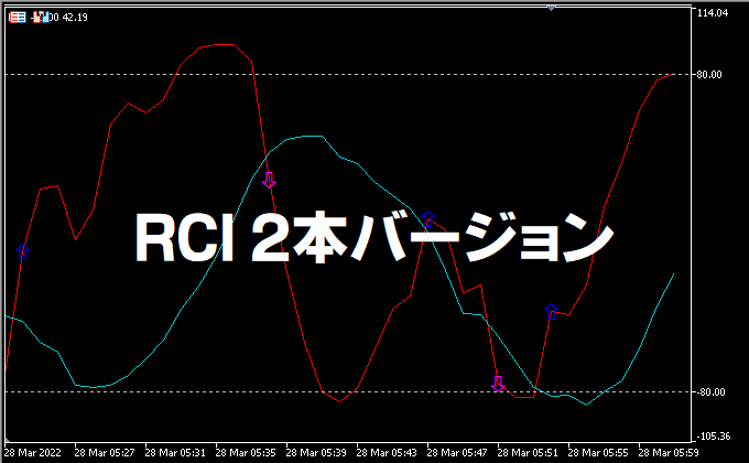 2本のRCIインジケーター