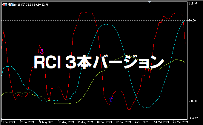 3本のRCIインジケーター