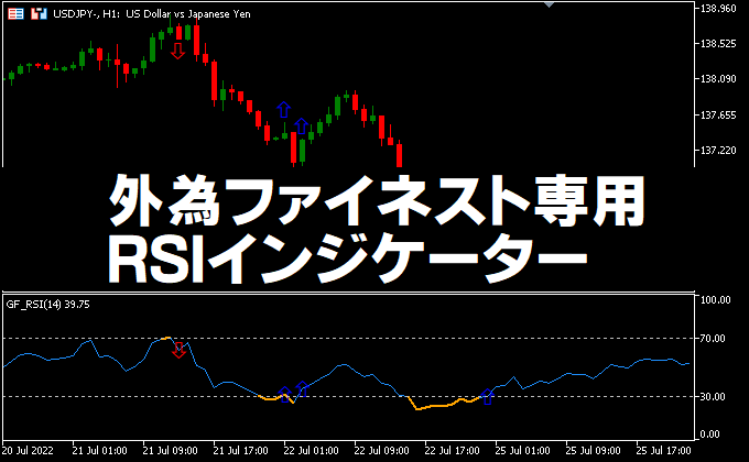 外為ファイネスト専用 RSIインジケーター