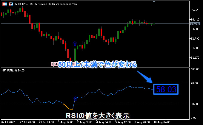 RSIの値を大きく表示