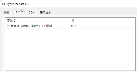 シンクロチャートインジケーターの解説