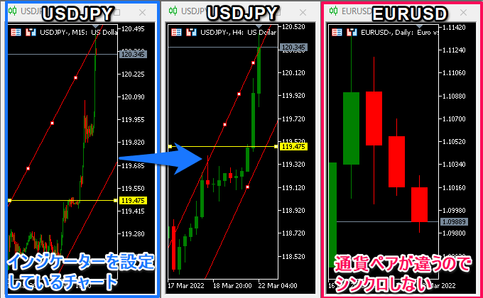 通貨ペアが違うので当然同期しない