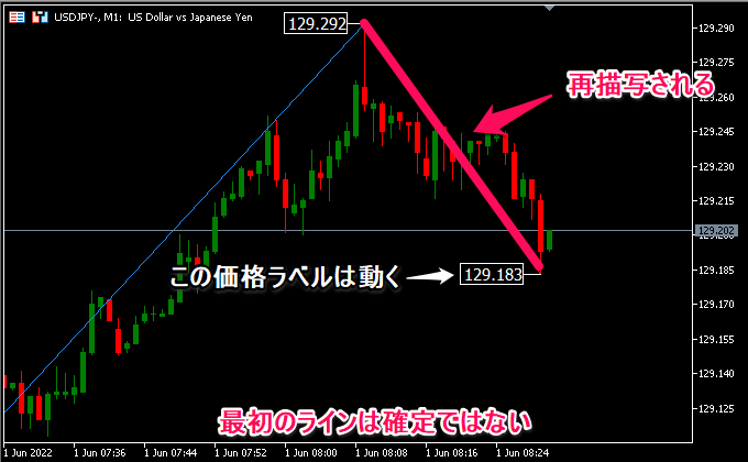 ZigZagは右が動く