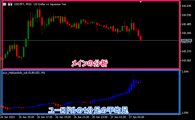 通貨ペアを変える