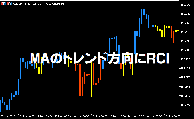 RCIに移動平均線のフィルターを付け、ローソク足の色で表現したインジケーター