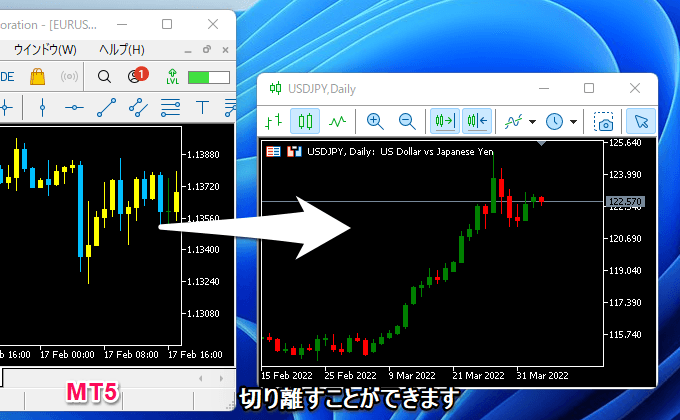 チャートを分離させるスクリプト