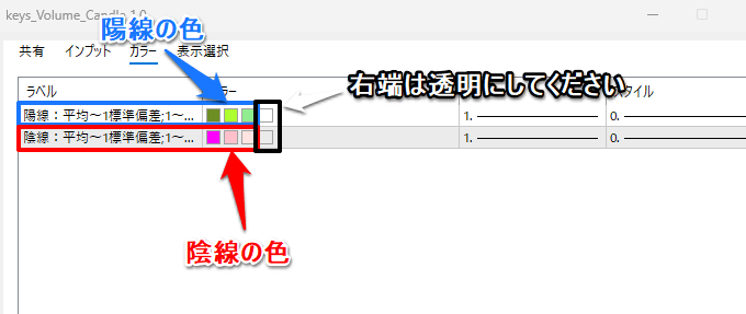 ボリュームを平均値と標準偏差で区分け