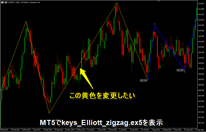 エリオット波動インジ修正の黄色を変更